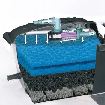 Súprava filtrov AQUAEL Klarjet 10000